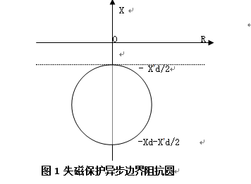 發電機后備保護測控裝置