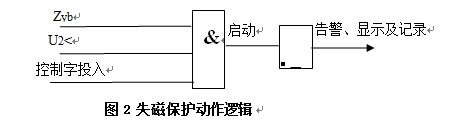 發電機后備保護測控裝置